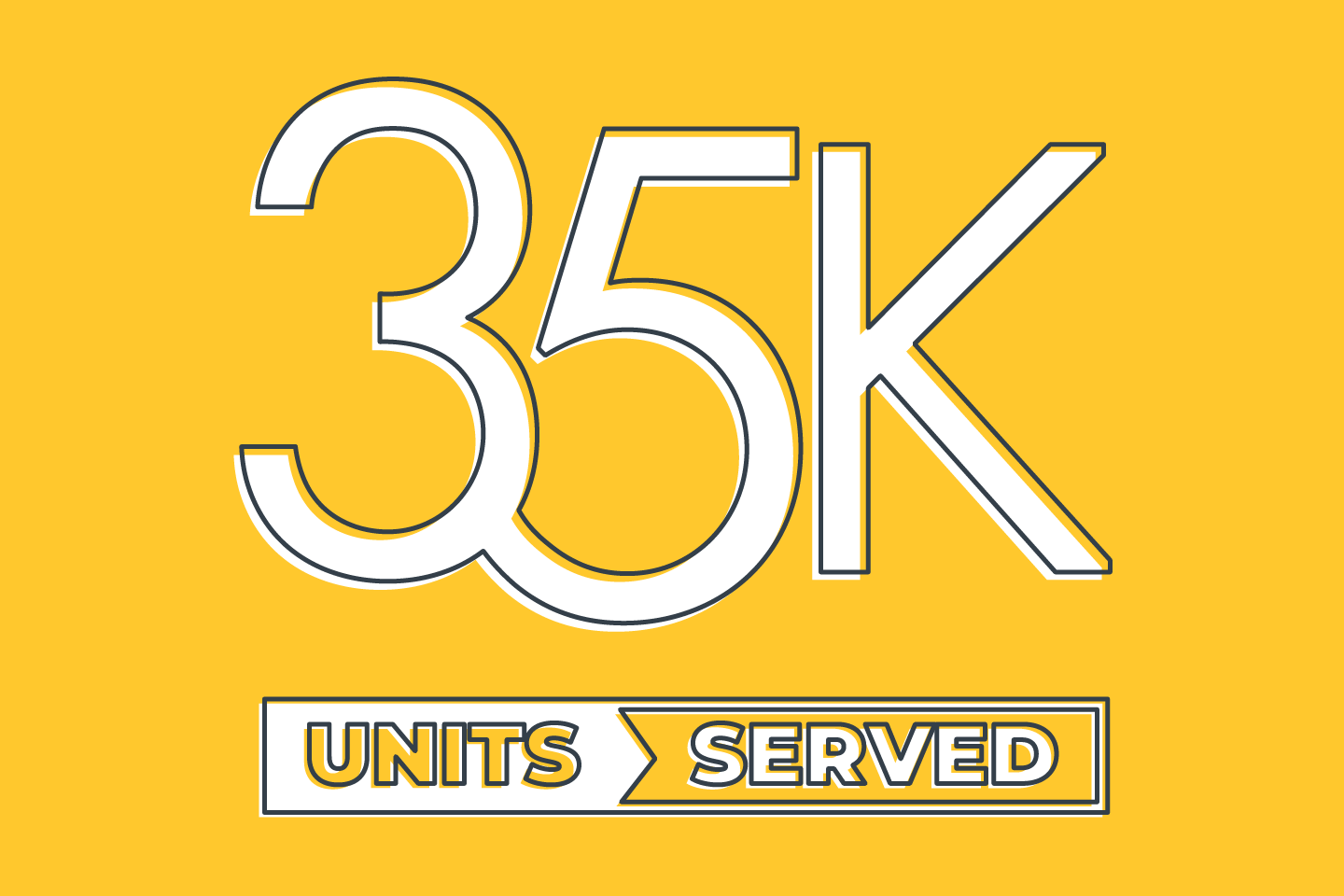 28k units of service - we did it! Giving Network post